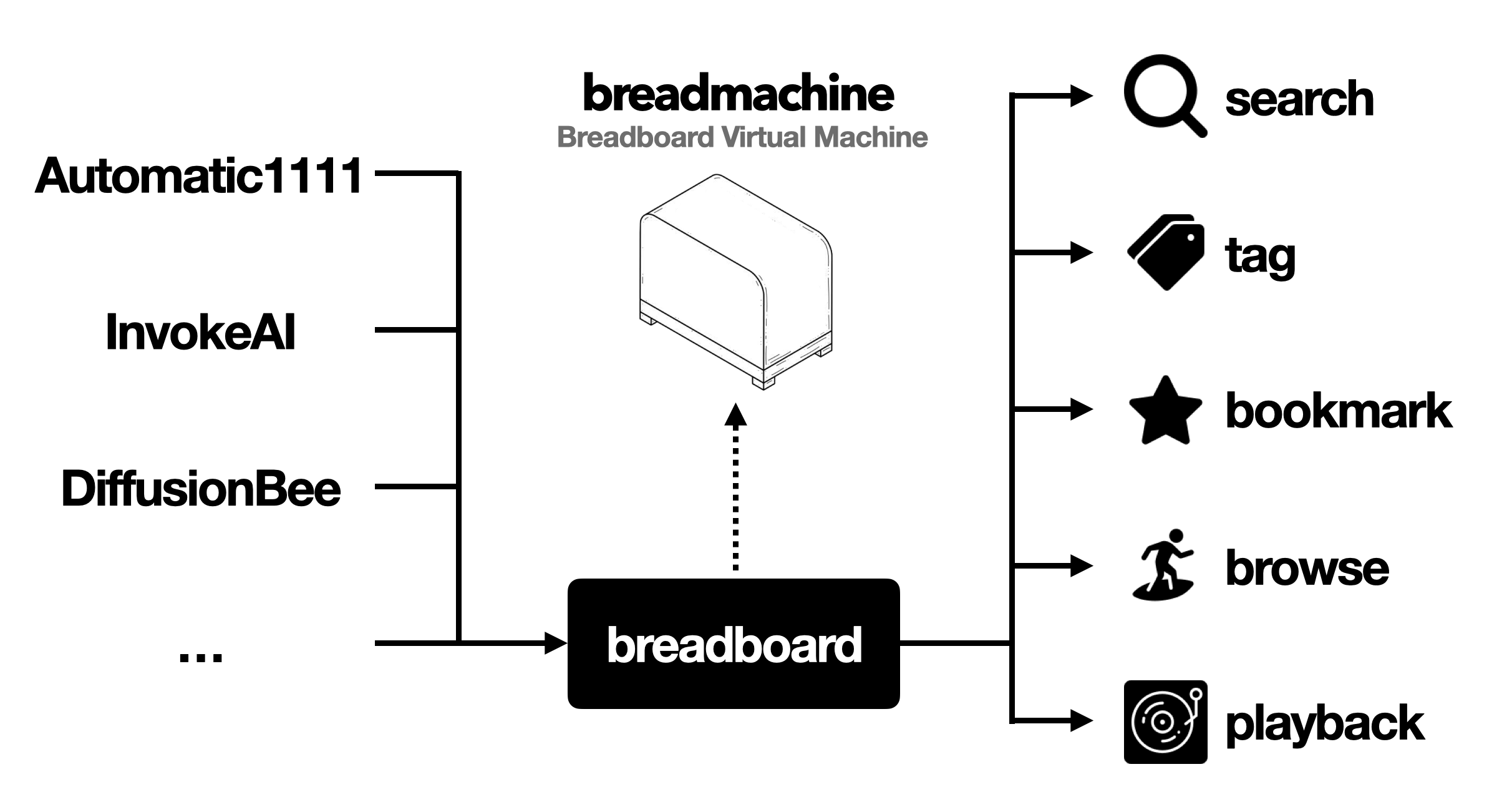 breadboard-manual